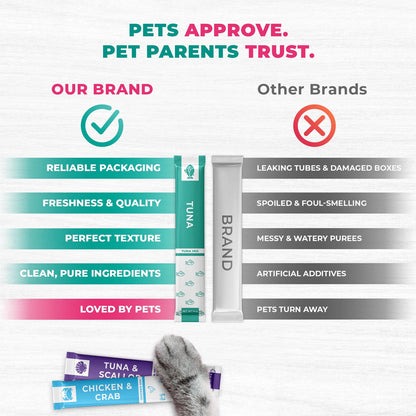 Beloved Pets Chicken & Tuna Mix Creamy Lickable Treats Dual Support for Cats & Dogs 40-count - Lickable Cat Treats 4
