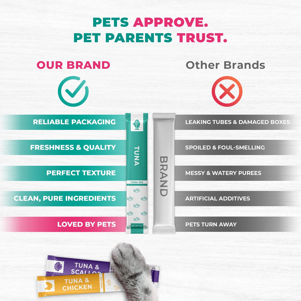 Beloved Pets Tuna Mix Creamy Lickable Treats Urinary Care for Cats & Dogs 40-count - Lickable Cat Treats 4