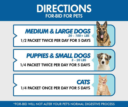 For-Bid Coprophagia Deterrent - Pet Vitamins & Supplements 4